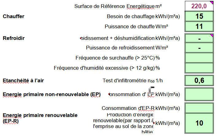 Indicateurs énergétiques maison passive